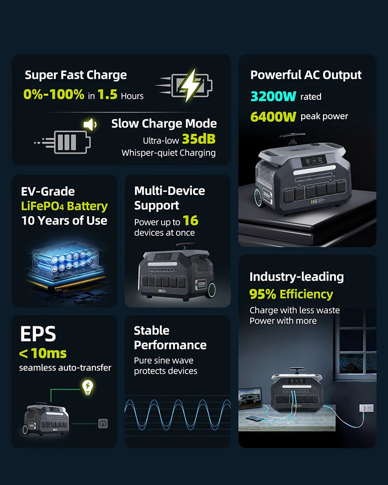 IEE 3200W Portable Power Station P3200 Solar Generator 2048Wh