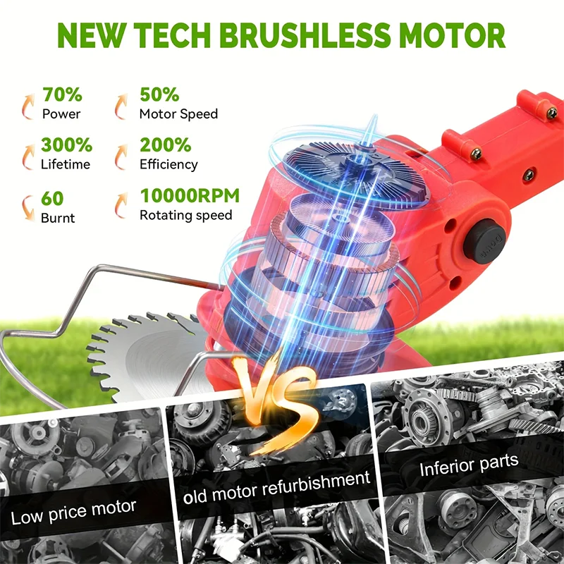 Cordless Lawn Mower And Garden Trimmer For Courtyards