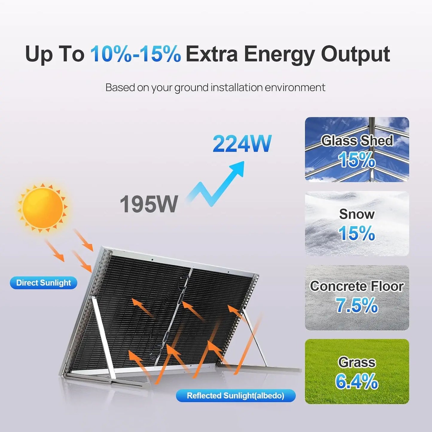 ECO-WORTHY 1200W Off-Grid Solar System With 6x195W Panels And 2x280Ah Batteries