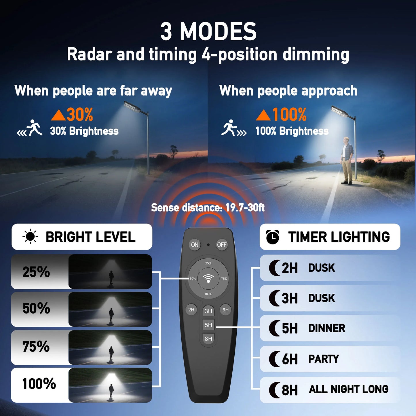 Solar Street Light 700000LM 8000W Dusk to Dawn Motion Sensor