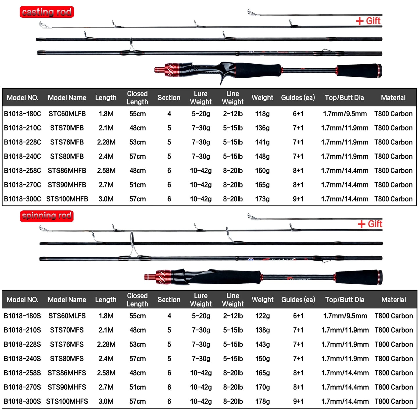 Biutifu Carbon Fishing Rod For Travelers Spinning Casting Rod