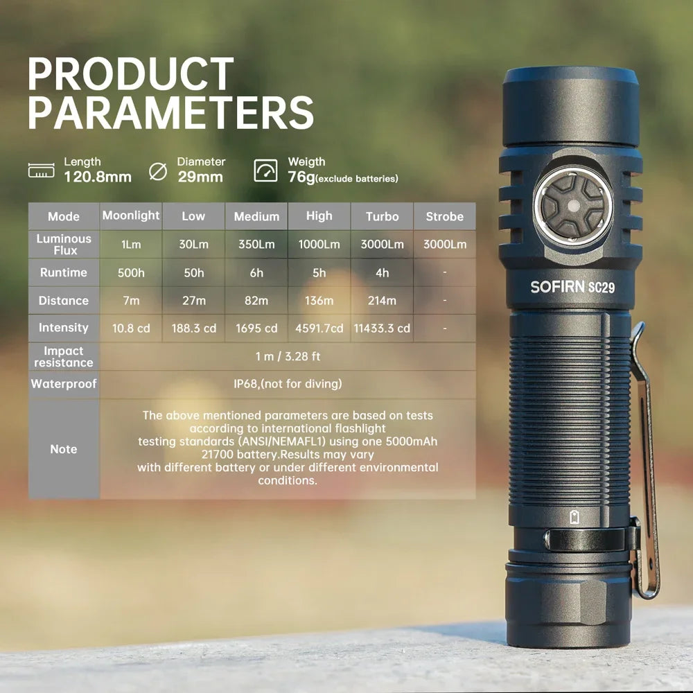 Sofirn SC29 3000 Lumen Rechargeable EDC Flashlight XHP50B