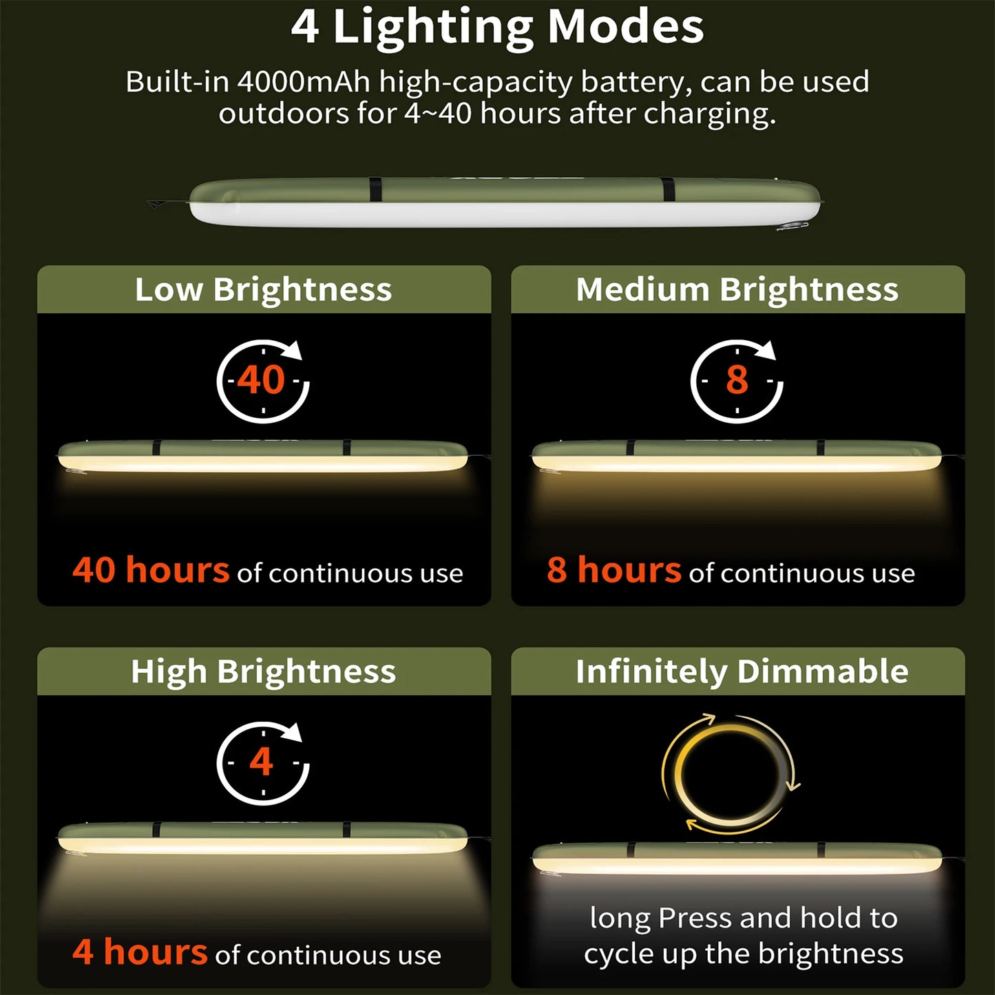 Rechargeable Portable Camping Light Waterproof 2000 mAh Spotlight