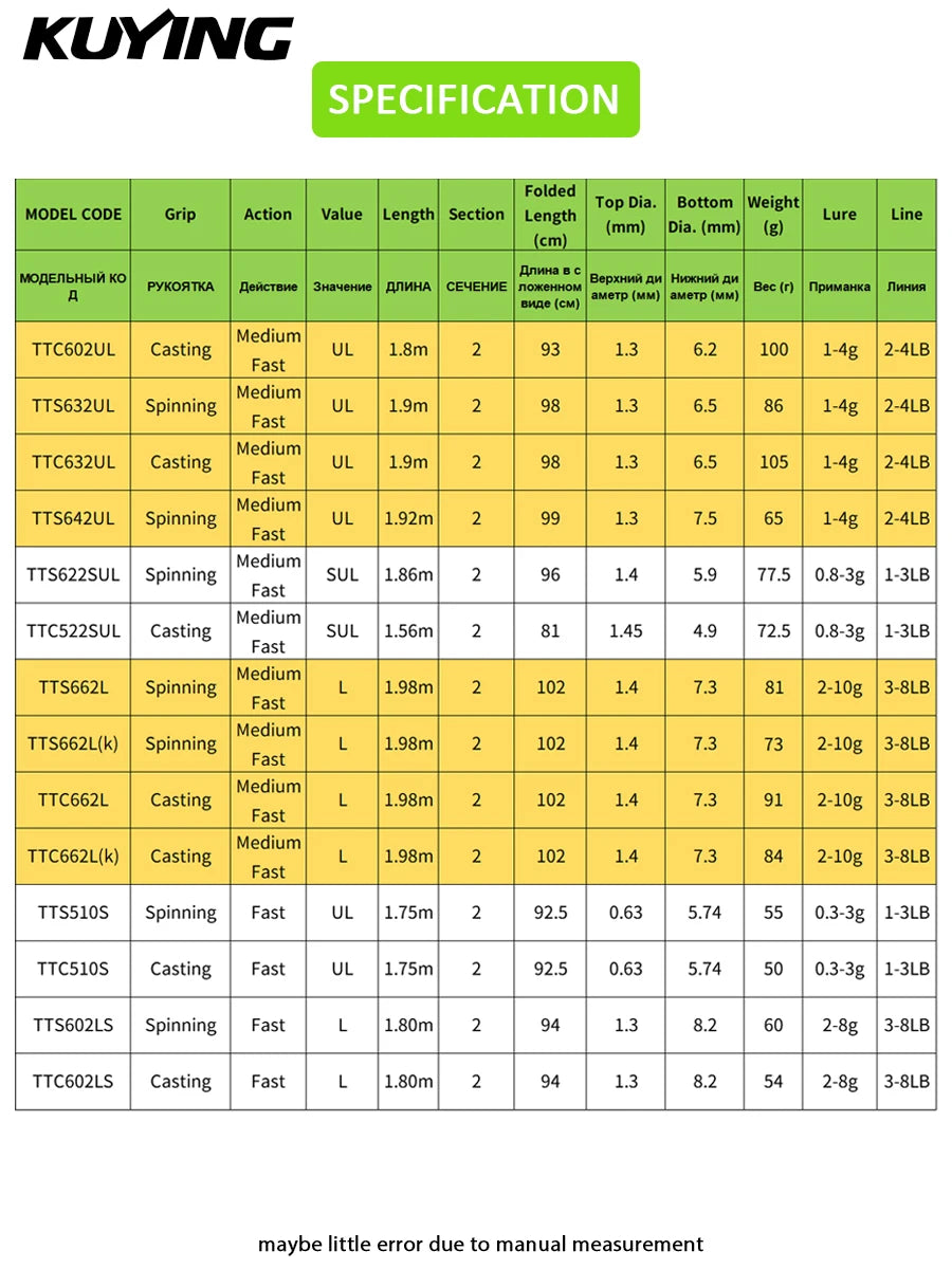 KUYING TETON Spinning Casting Rod For Fishing Lure BFS Pole