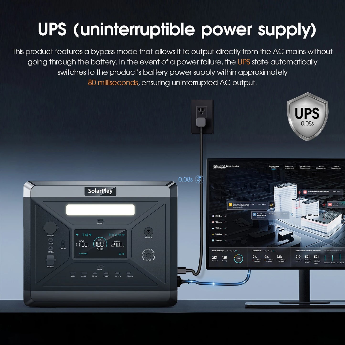 SOLARPLAY Q2501 Portable Power Station 2160Wh LiFePO4 Battery 2400W AC