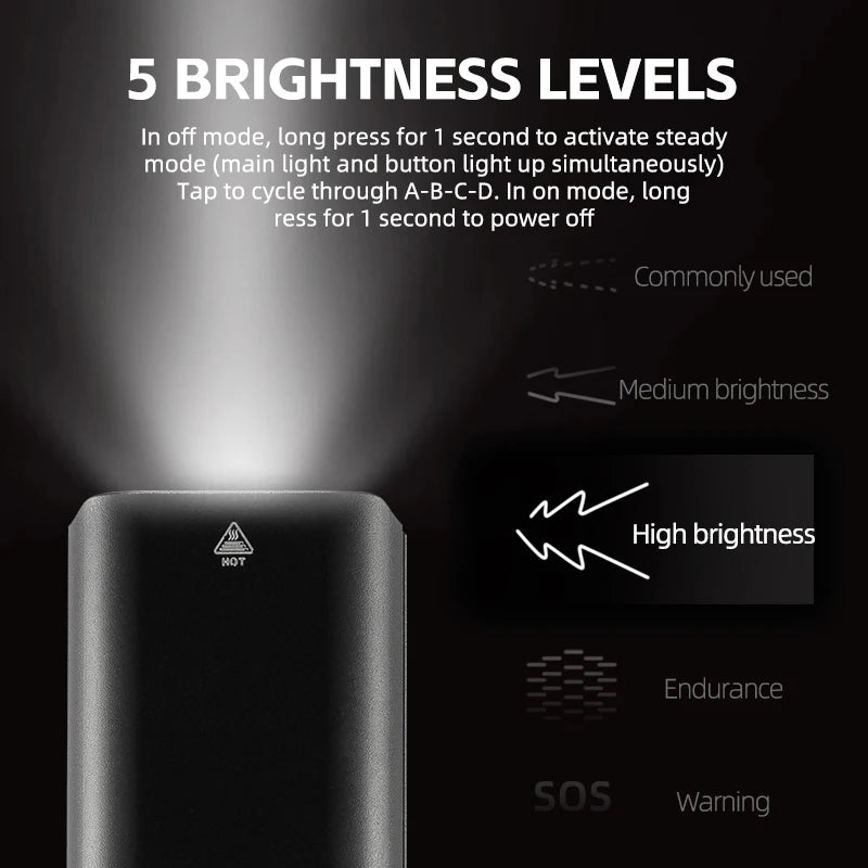 Rockbros 1500LM Aluminum Front Bike Light Type C Charging