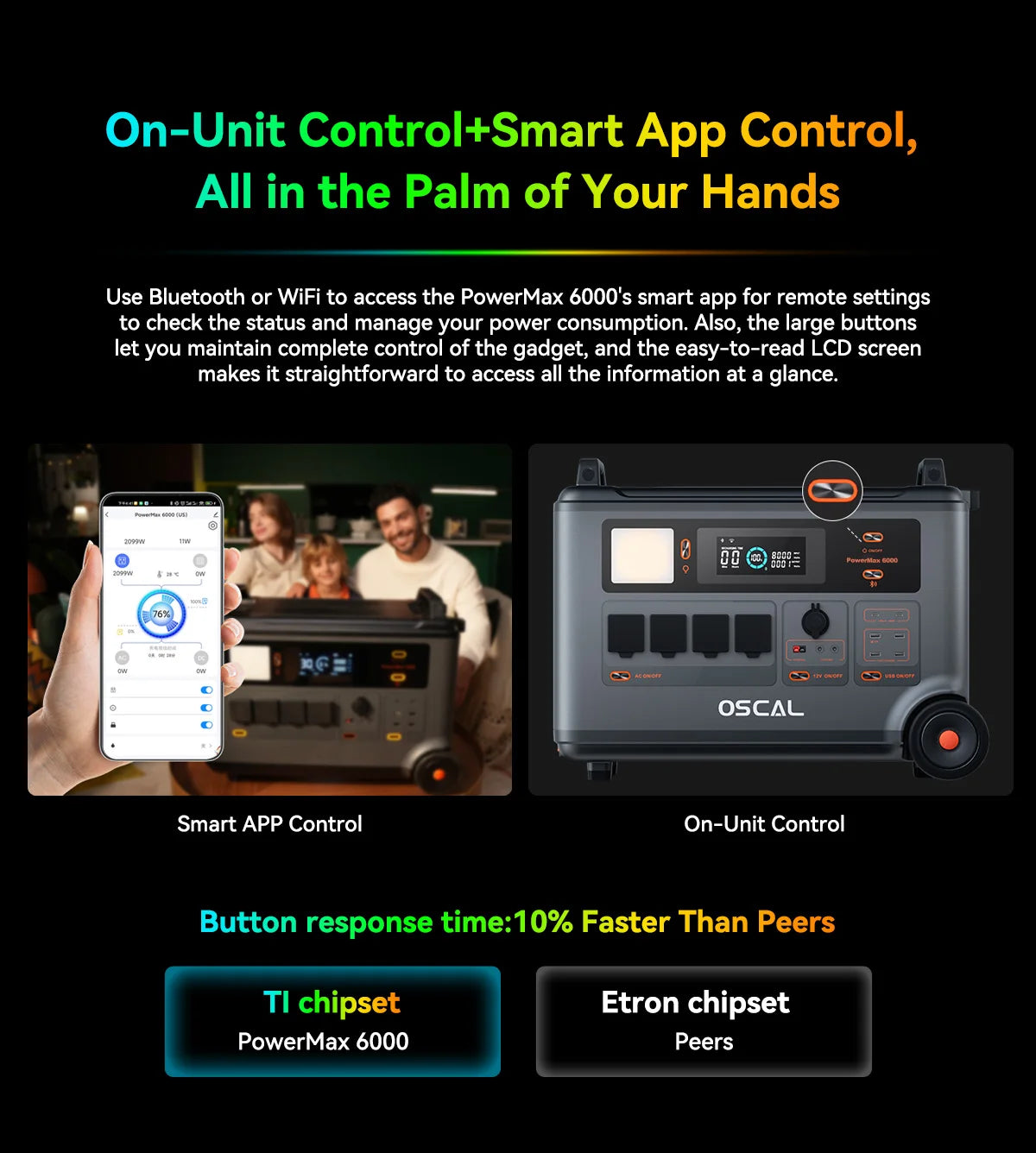 OSCAL PowerMax 6000 Home Power Station LiFePO4 Battery
