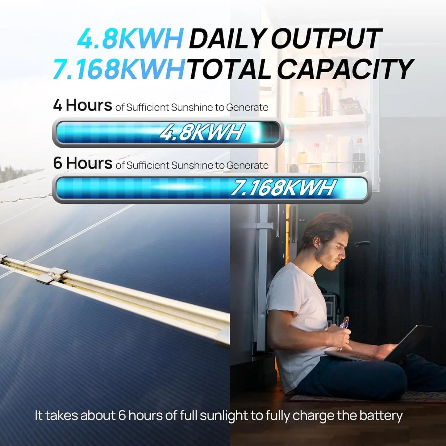 ECO-WORTHY 1200W Off-Grid Solar System With 6x195W Panels And 2x280Ah Batteries
