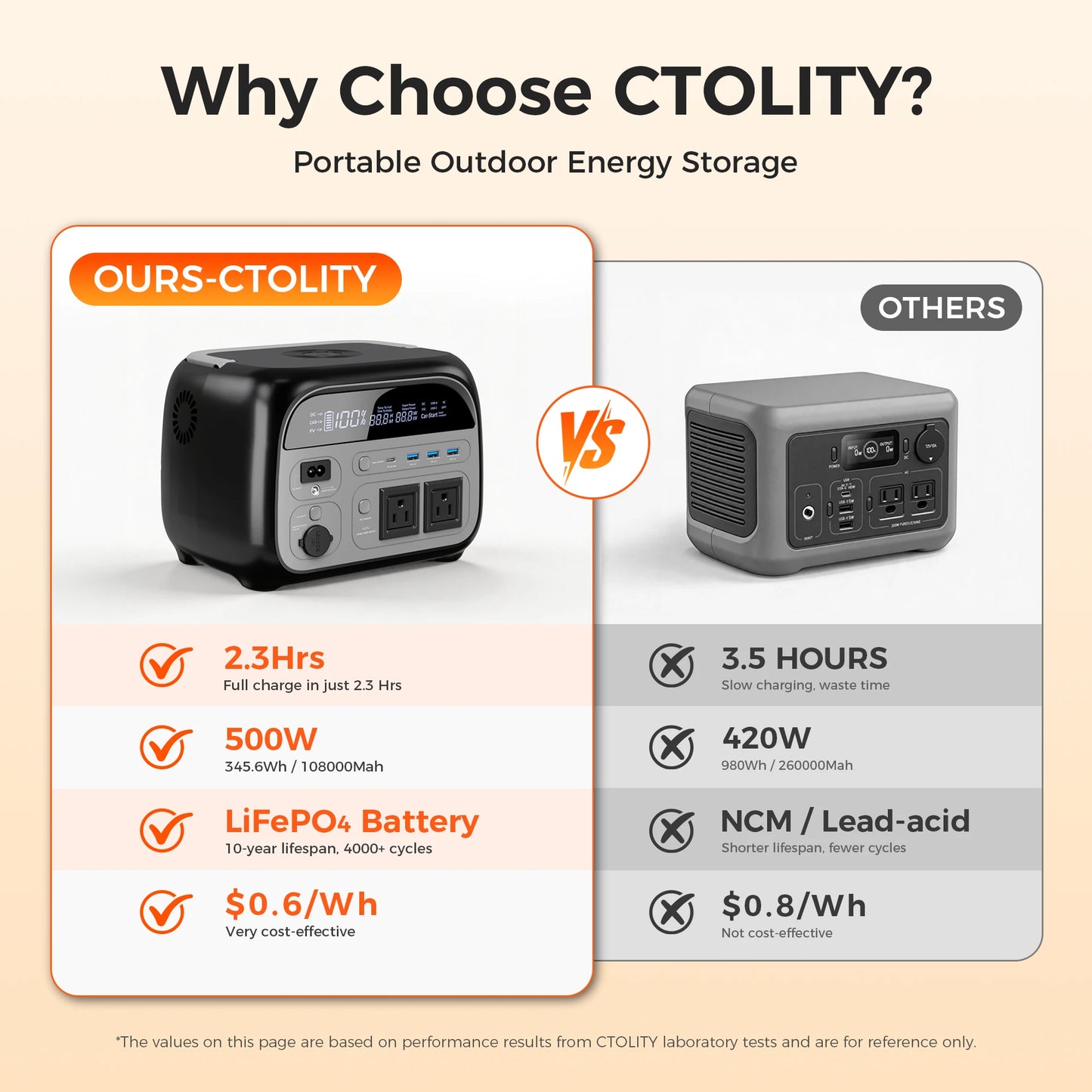 CTOLITY 2400W Portable Power Station With LED Light