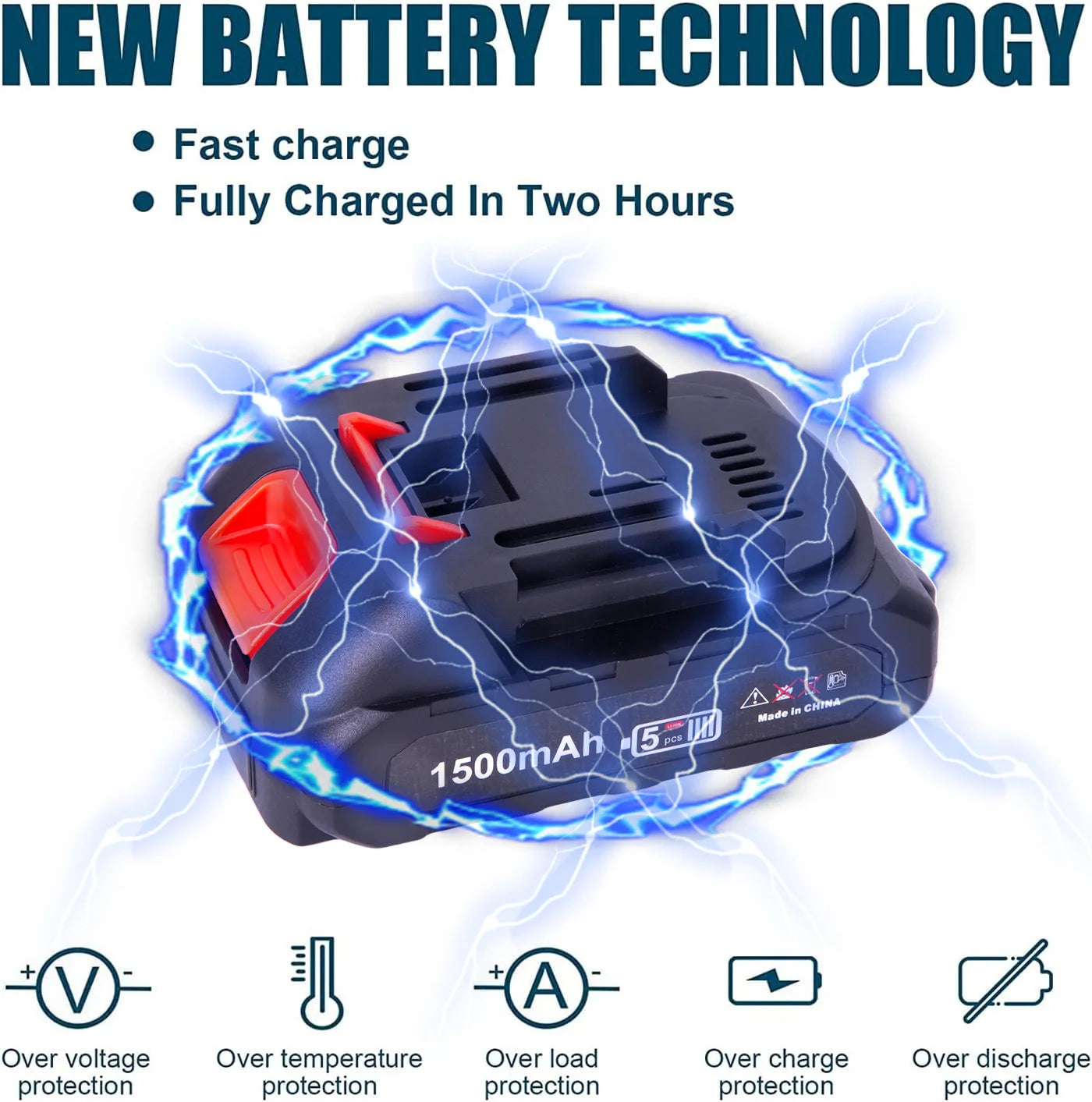 Portable Mini Cordless Chainsaw With Dual Batteries