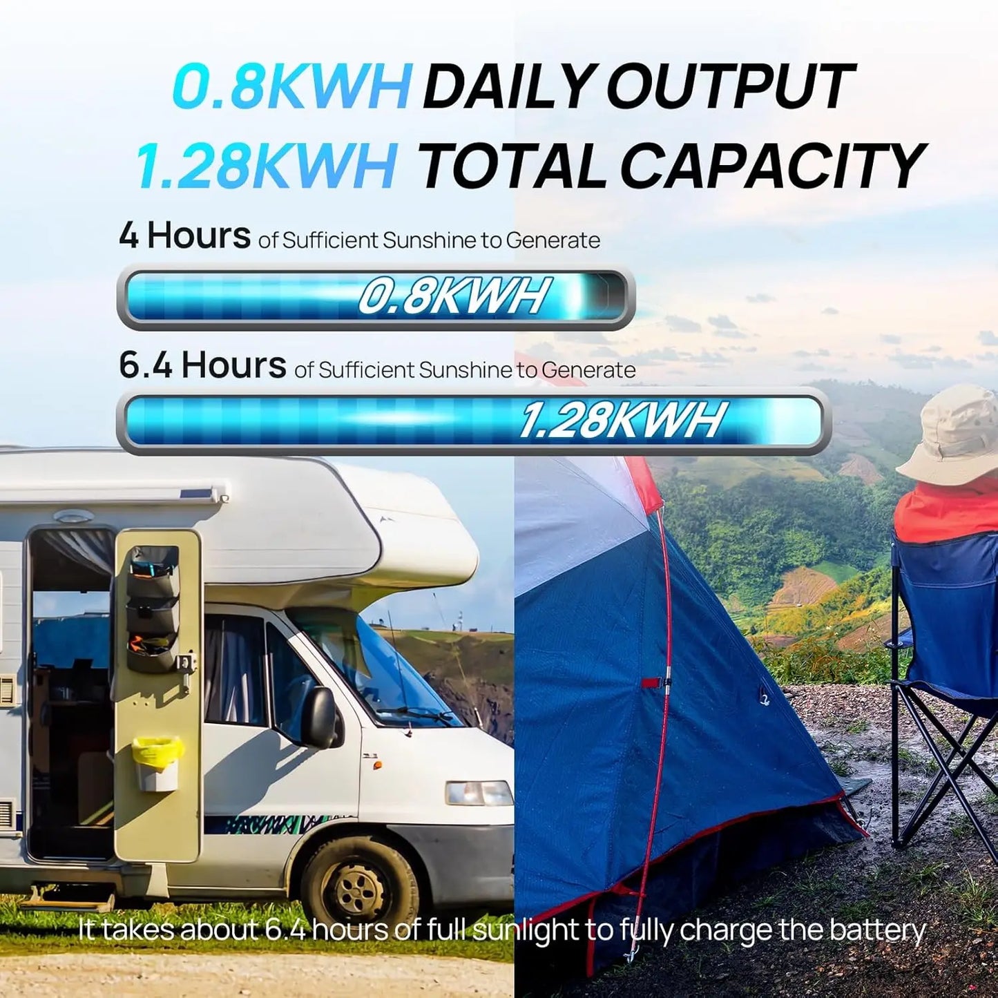 ECO-WORTHY 200W Solar Kit With 2x100W Panels 30A PWM Controller