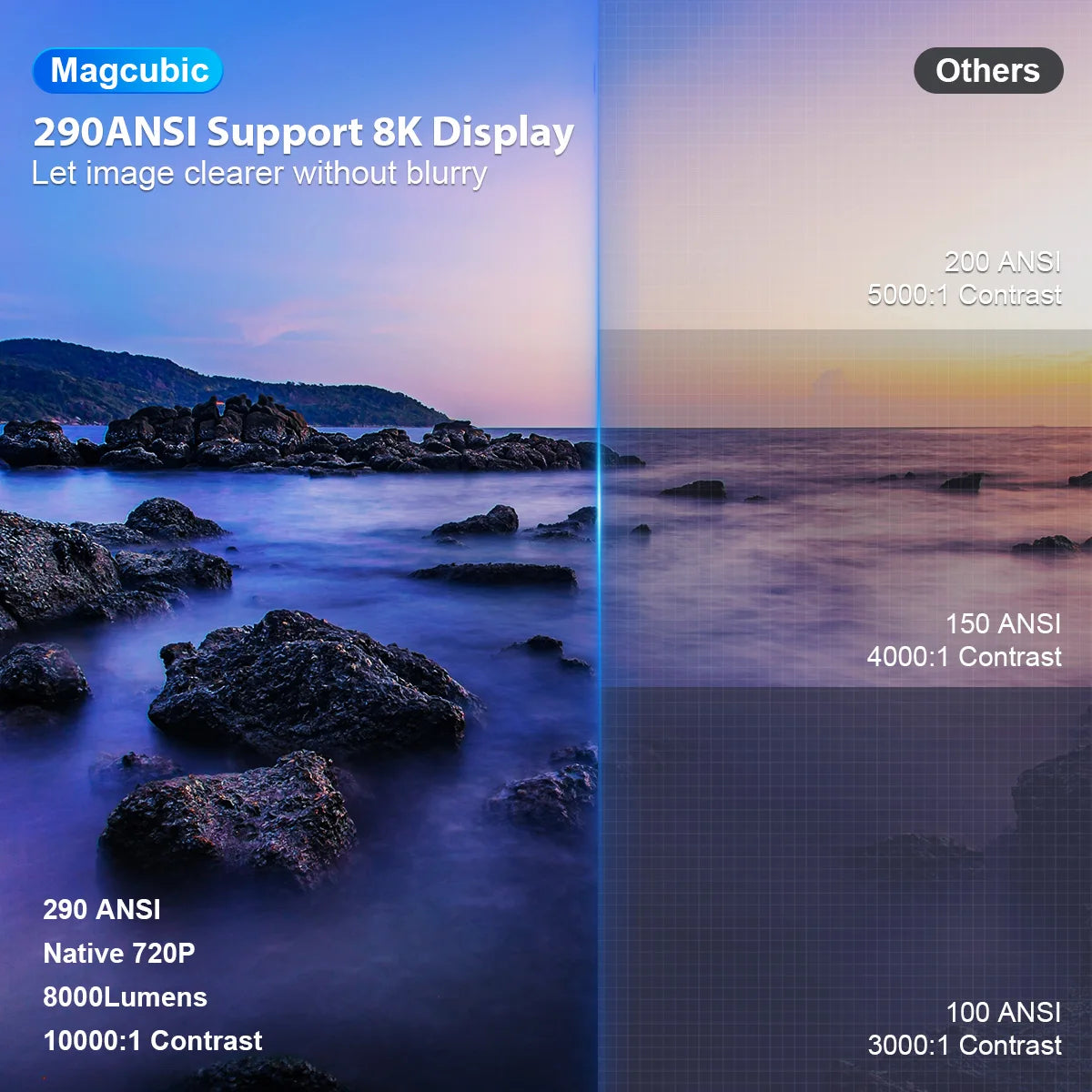 Magcubic HY300Pro Voice Control 8K 8000 Lumens Android 14 Projector