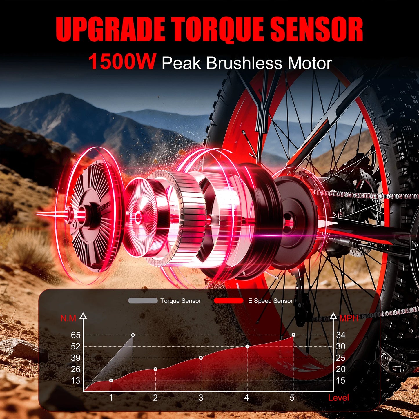 EOEOTWO 1500W Fat Tire All Terrain Electric Bike For Adults